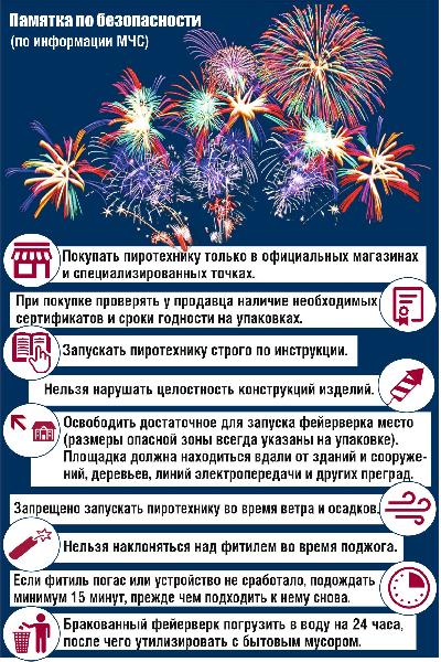 Памятка по безопасности при использовании пиротехники 