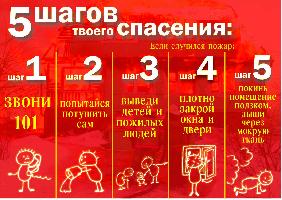 5 шагов твоего спасения: Если случился пожар