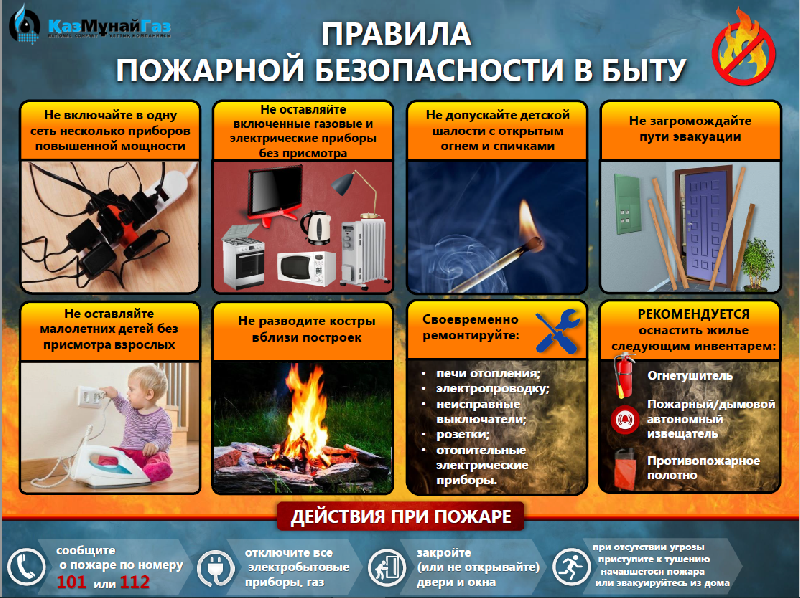 Правила пожарной безопастности в быту