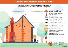 Как проверить пожаробезопасность бани