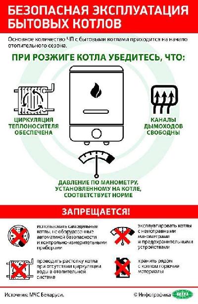 Безопасная эксплуатация бытовых котлов 
