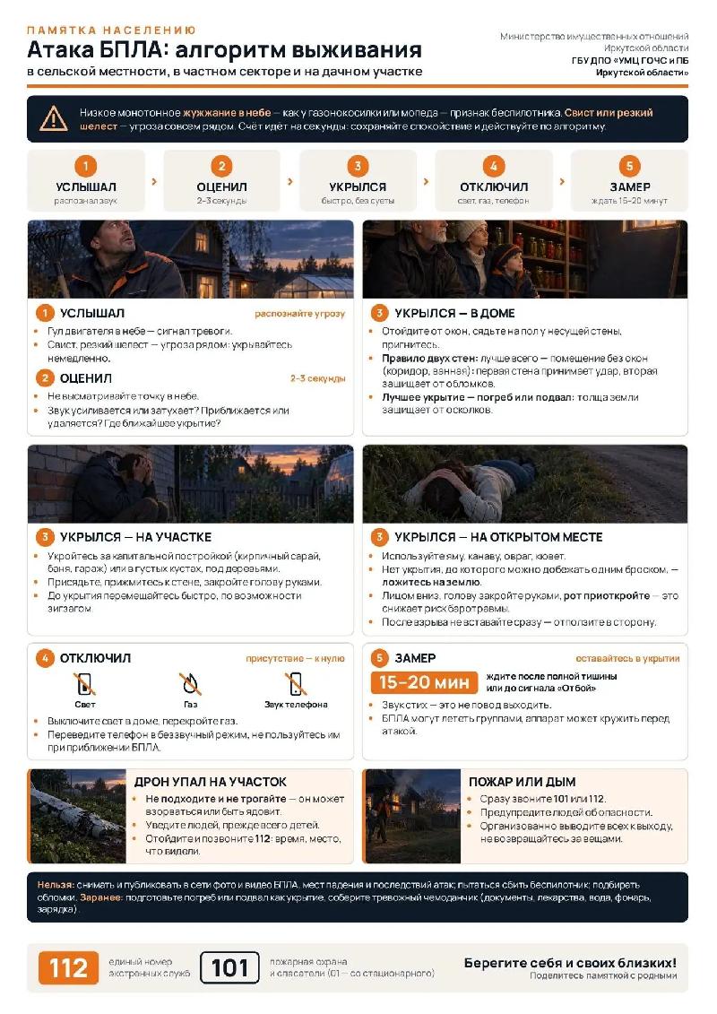 Атака БПЛА: алгоритм выживания