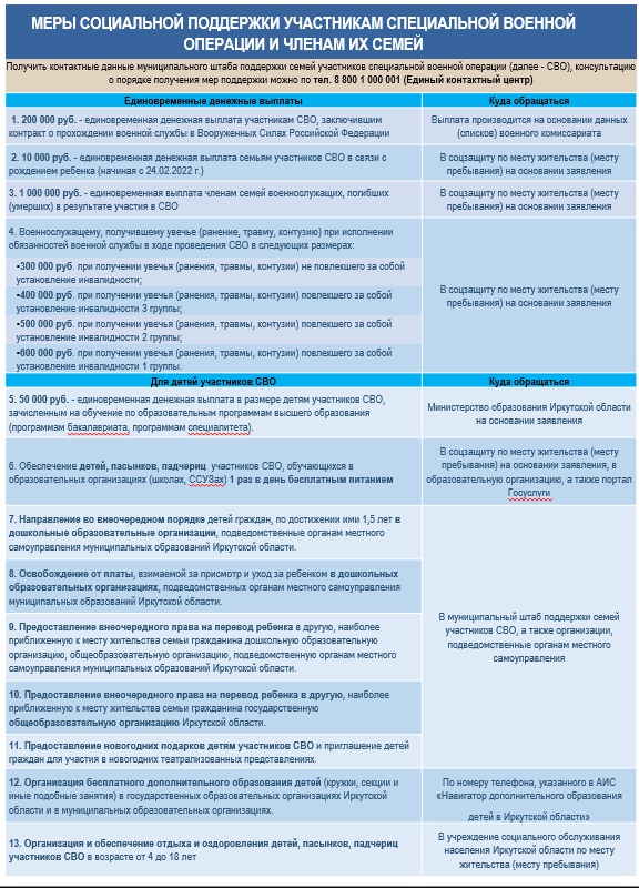 МЕРЫ СОЦИАЛЬНОЙ ПОДДЕРЖКИ УЧАСТНИКАМ СПЕЦИАЛЬНОЙ ВОЕННОЙ ОПЕРАЦИИ И ЧЛЕНАМ ИХ СЕМЕЙ