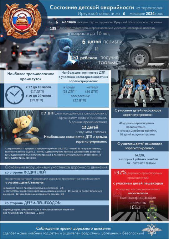 Состояние детской аварийности на территории Иркутской области 