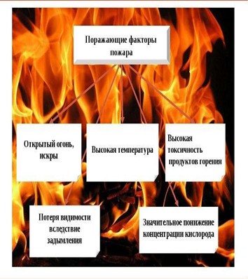 СТАТИСТИКА ПОЖАРОВ В РЕГИОНЕ НА 24.05.23