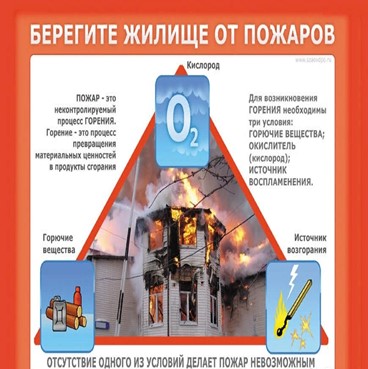 Статистика по пожарам за первую неделю сентября
